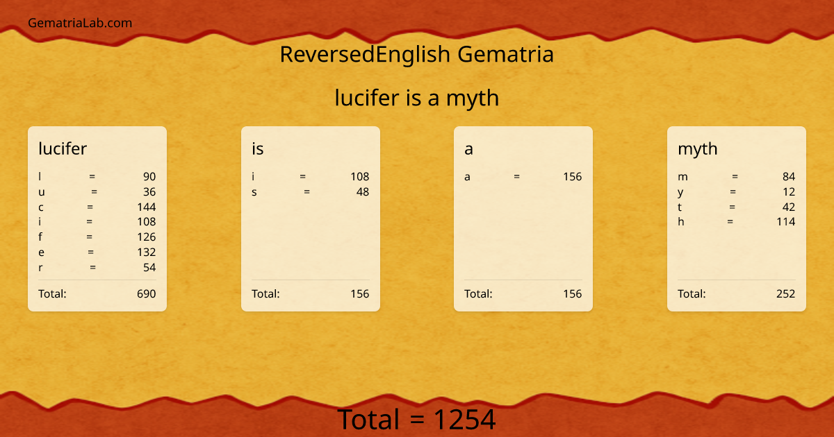 lucifer is a myth in reversedEnglish Gematria